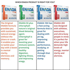 ENADA NADH bottle on shelf highlights fast-acting energy for athletes.