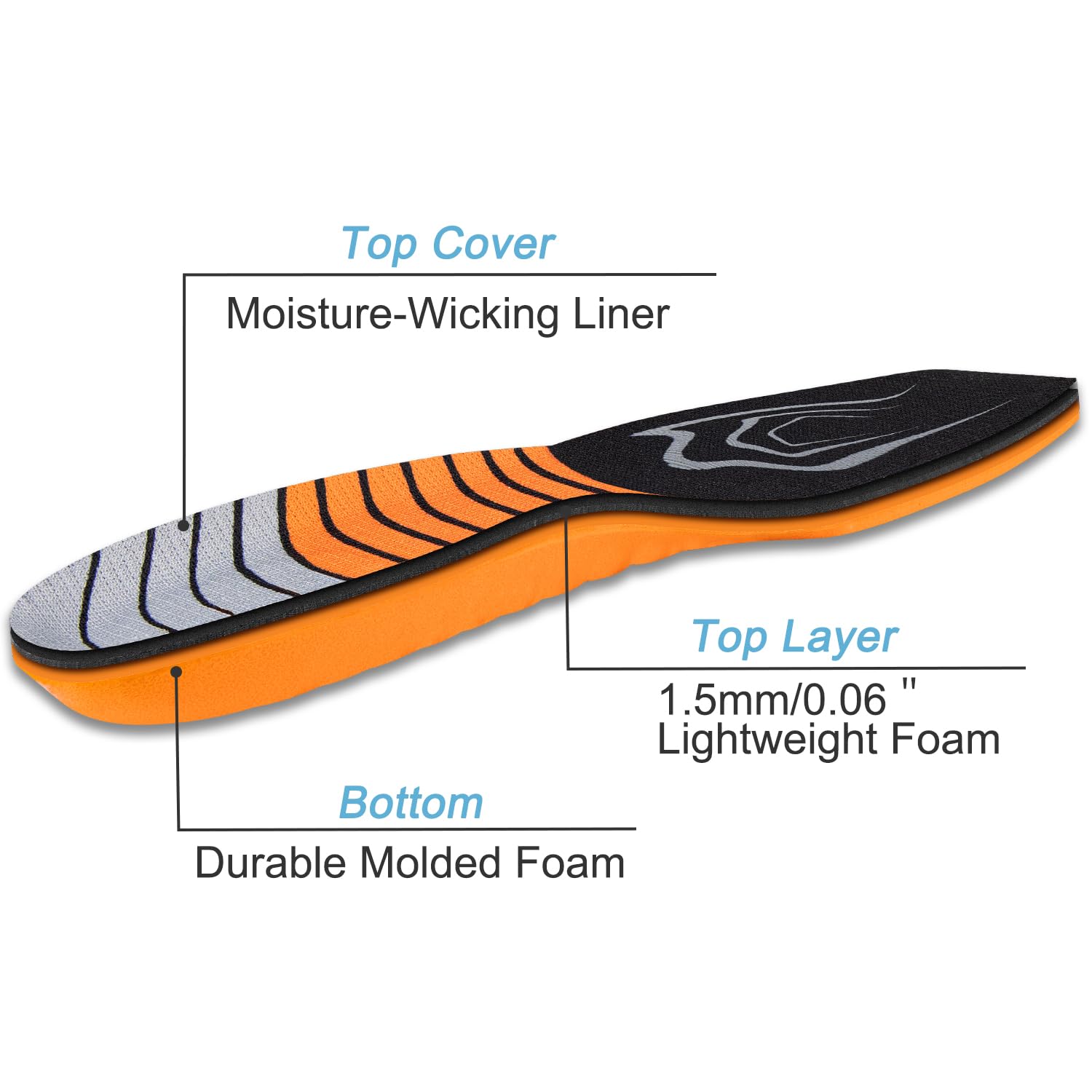 Endoto foot-comfort-all-day-insole cushions every step with breathable foam.