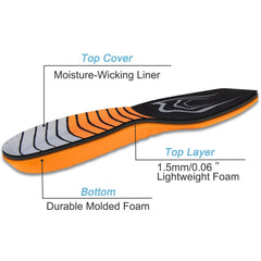 Endoto foot-comfort-all-day-insole cushions every step with breathable foam.