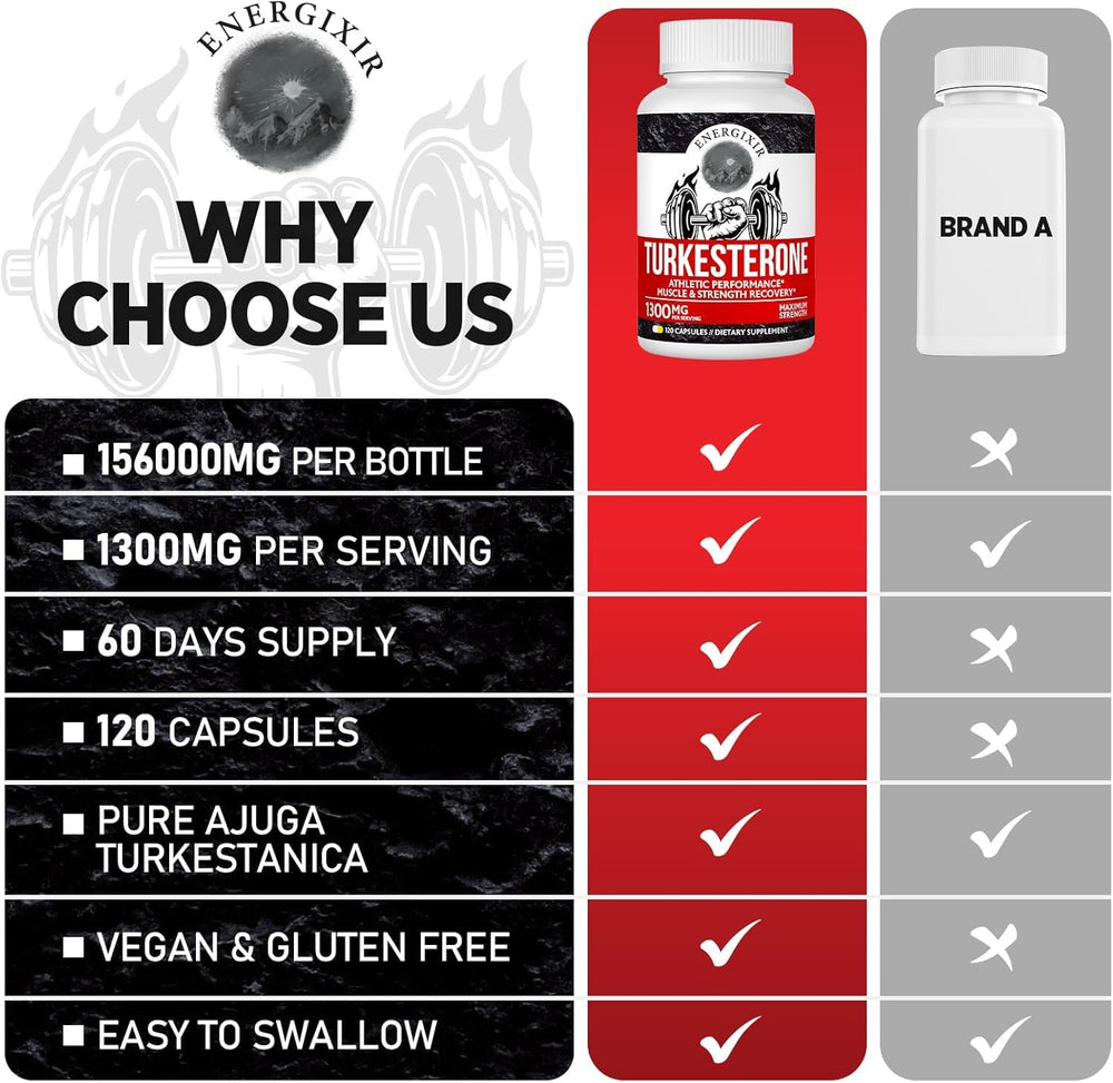 Energixir morning routine with supplement for daily energy and focus.