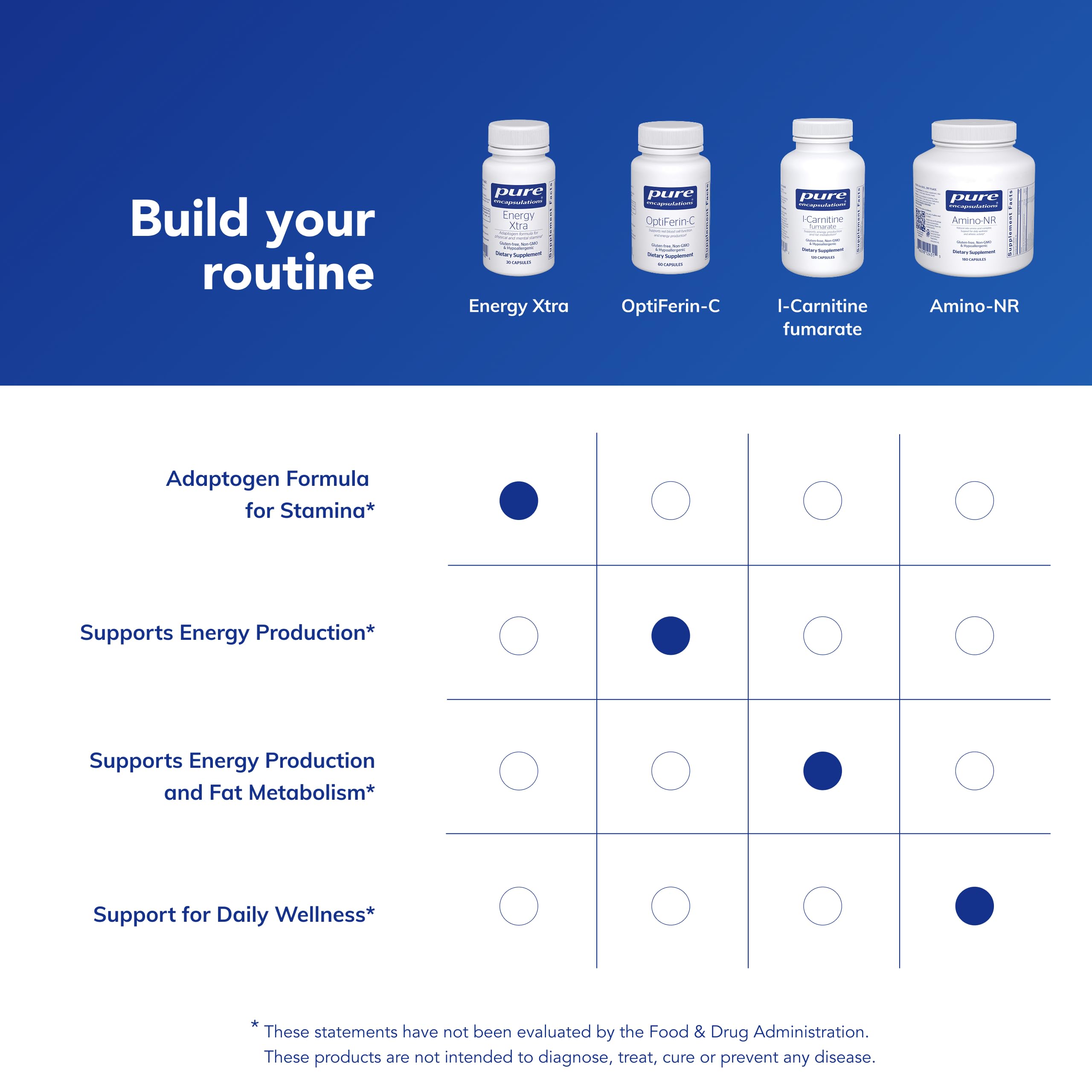 Morning routine with a glass of water and Energy Xtra capsule for daily use.