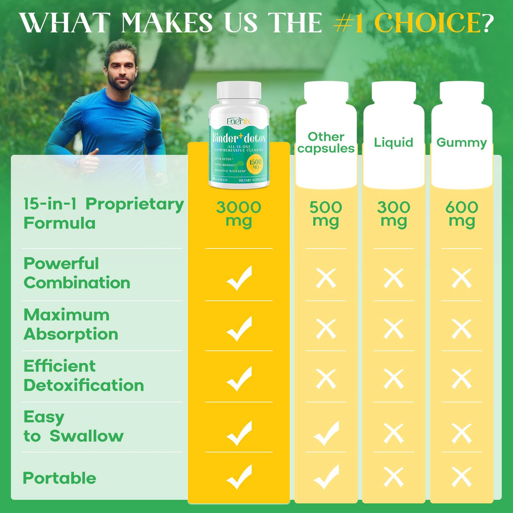 Enerlix bottle label detail emphasizing vegan formula and mg per serving.