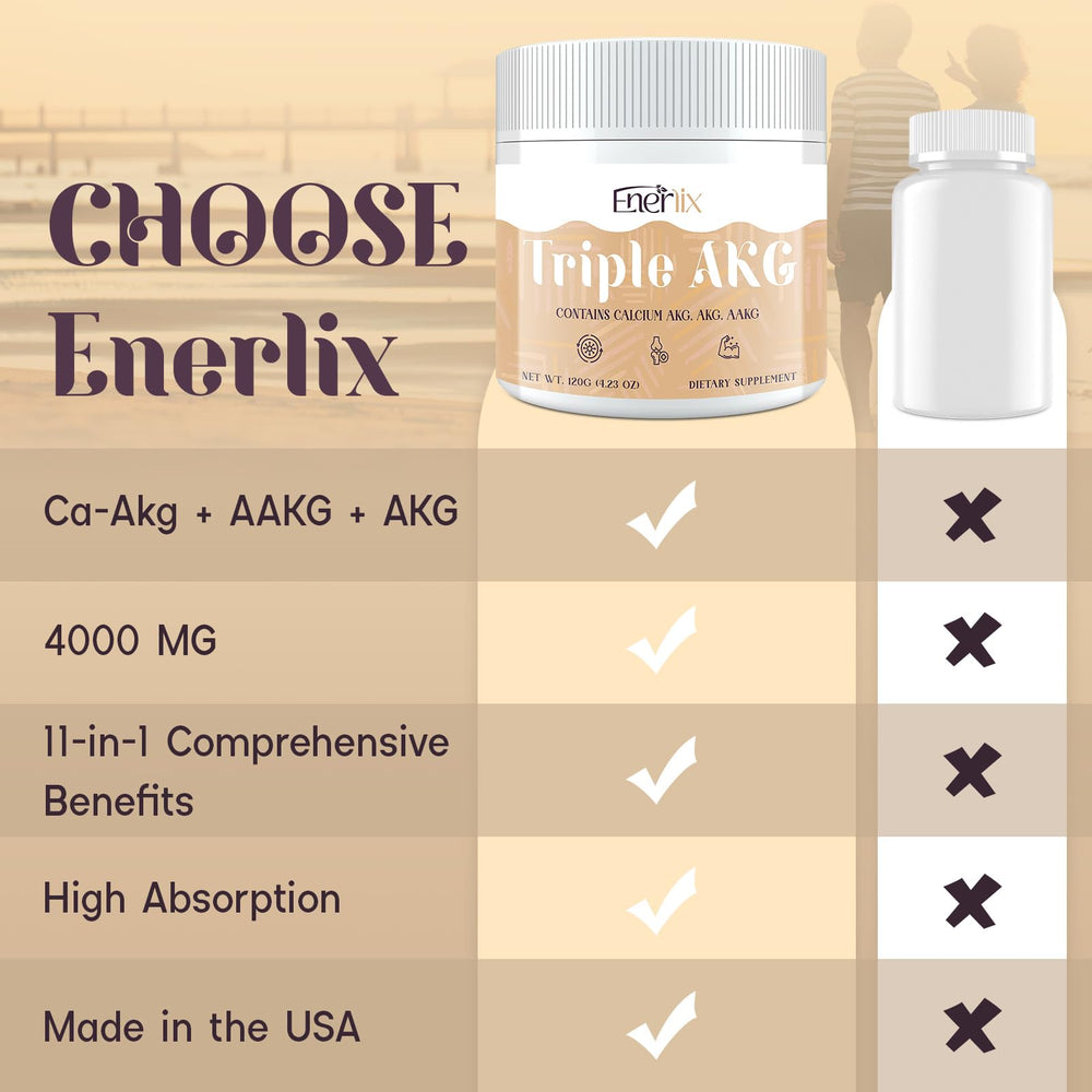 Enerlix GMP certification badge indicates product purity and testing.
