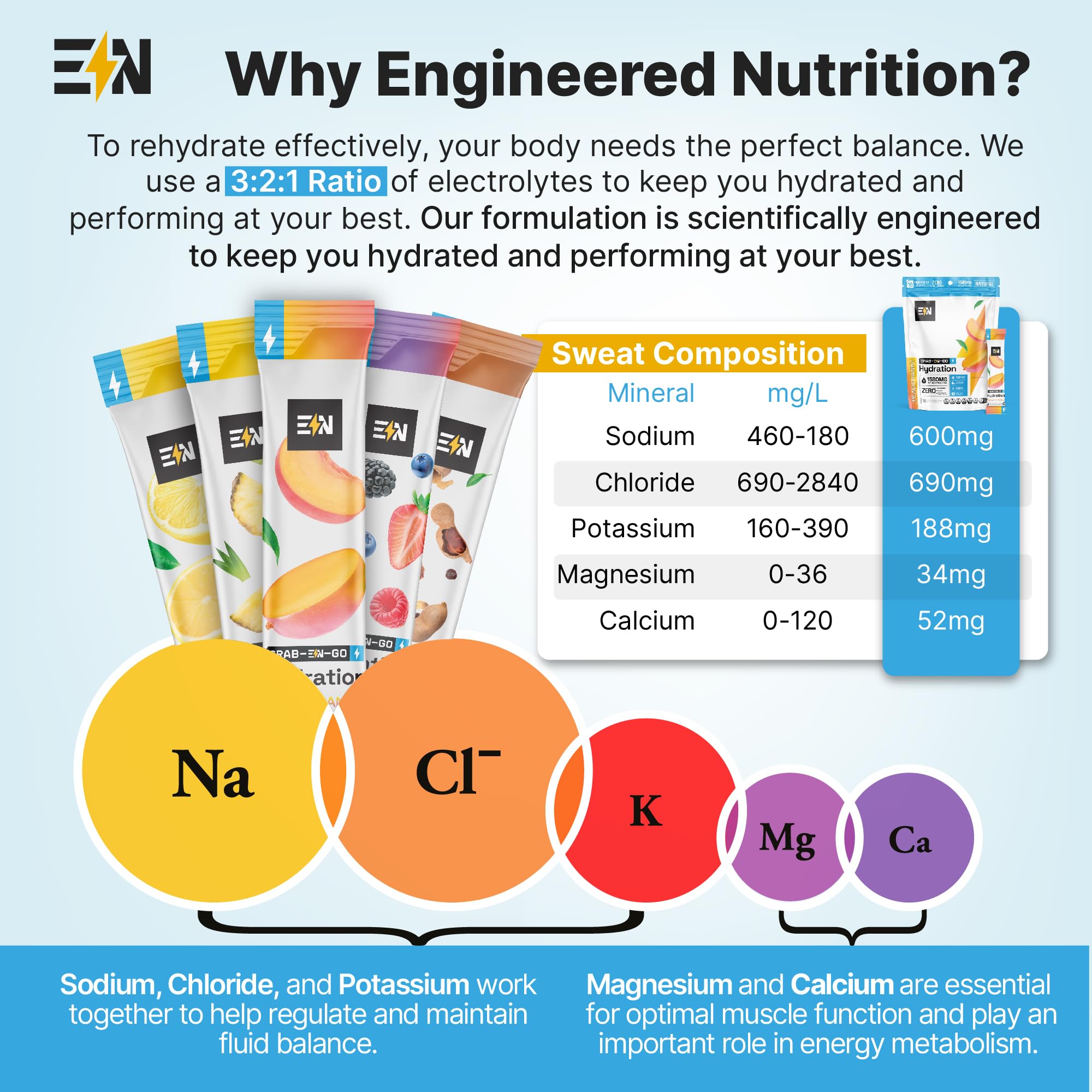 Engineered Nutrition electrolyte packets in a convenient pack for gym or travel