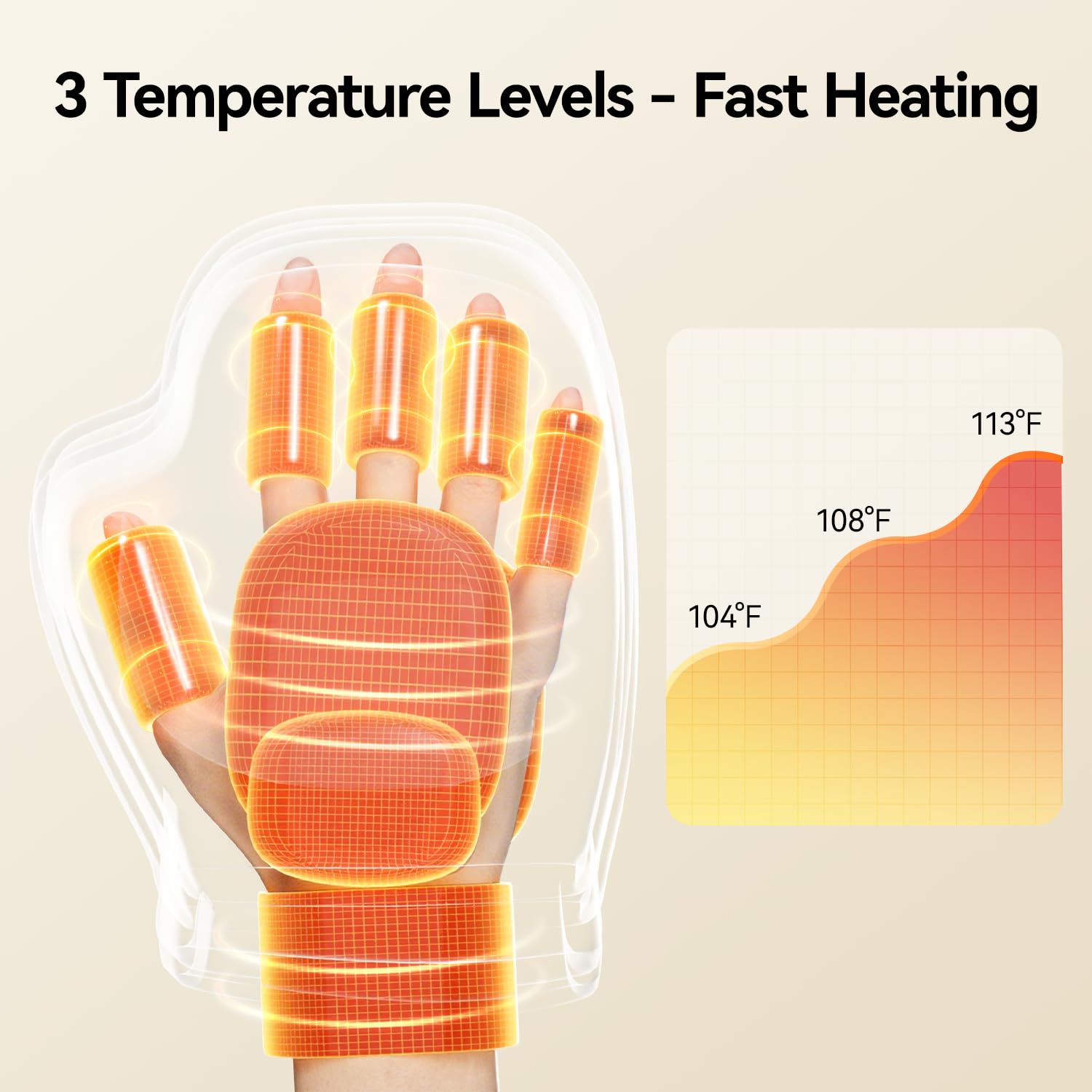 ENIPUS hand massager shows 2000mAh battery for week-long use after full charge.