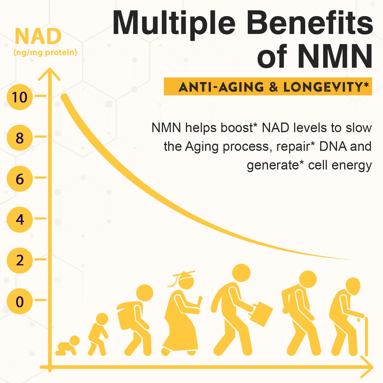 Enprotess NMN ingredients label emphasizes purity and quality.