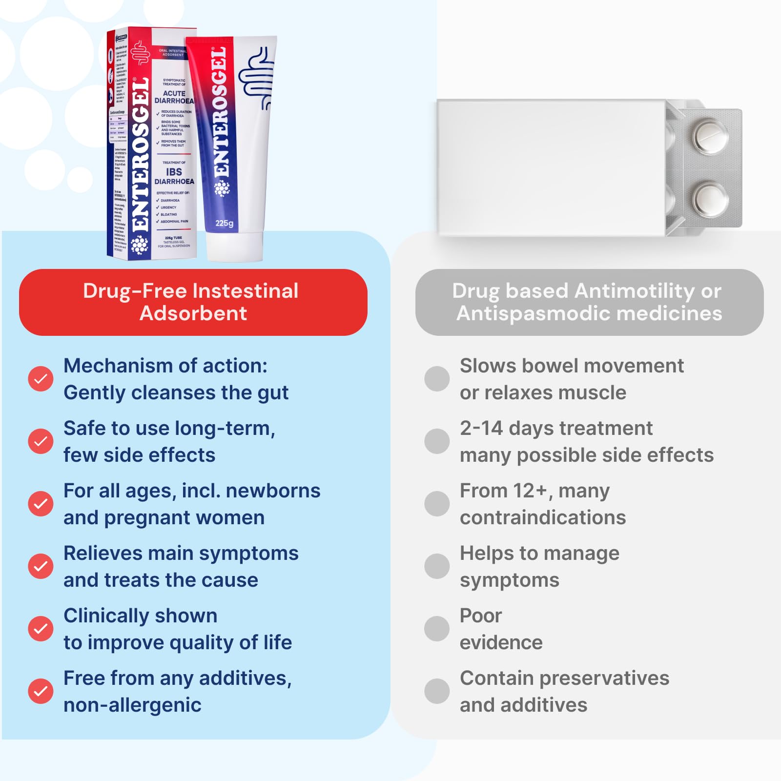 Enterosgel concept illustrating toxin binding in the gut.