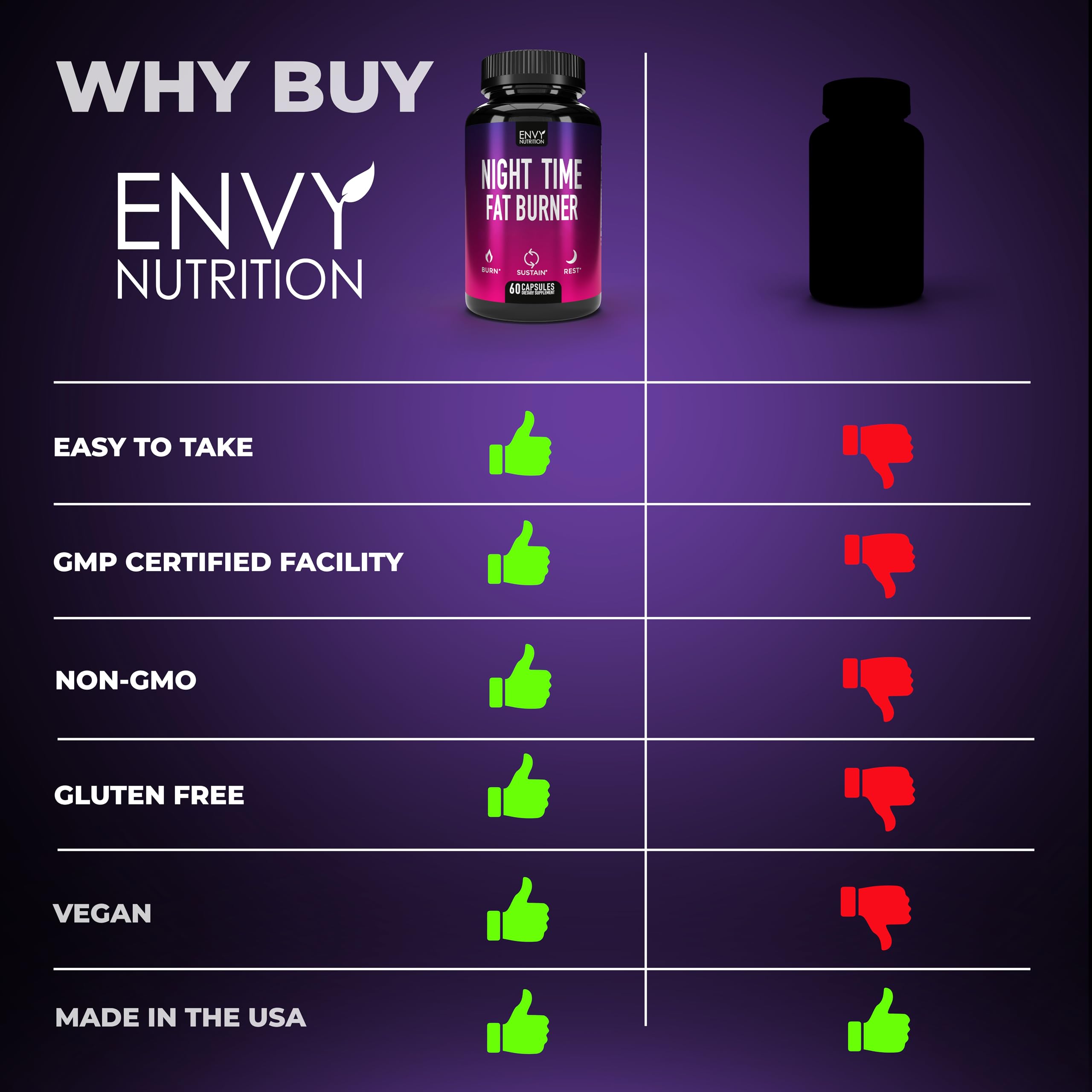 Envy Nutrition Night Time Fat Burner in nightstand setup for easy access