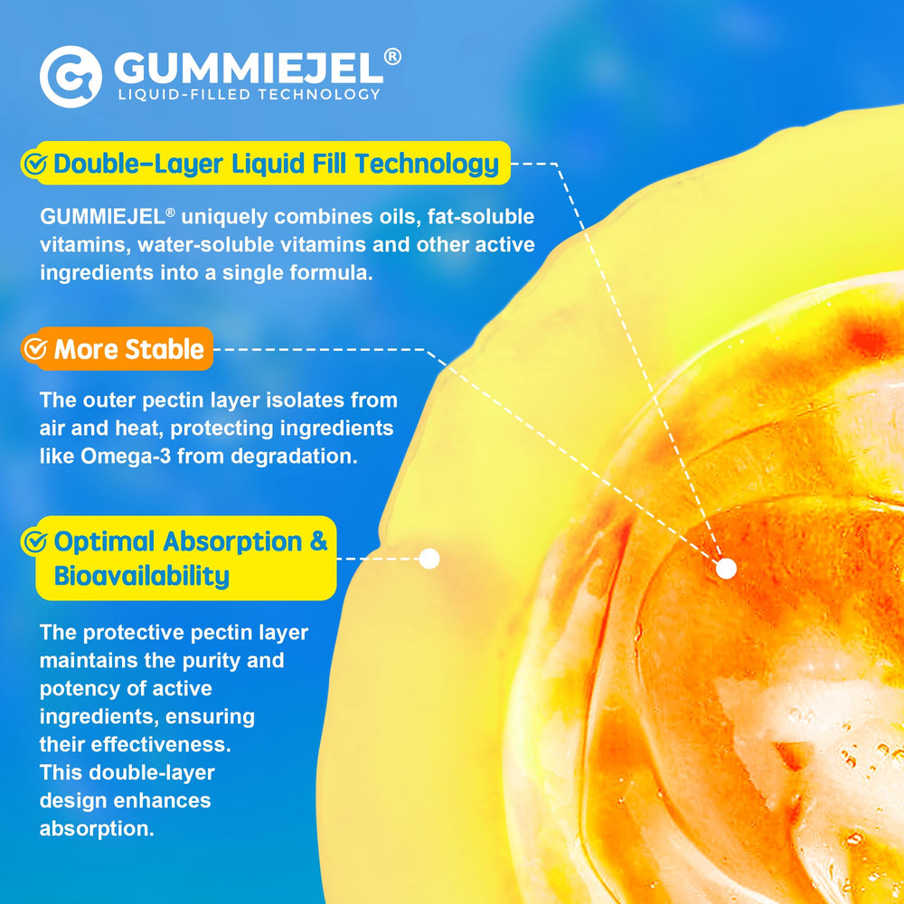 EnvyCure ingredients graphic highlights CoQ10 and Magnesium for added vitality.
