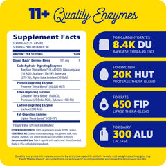 Thera-blend enzymes illustrate stable activity across pH with Digest Basic.