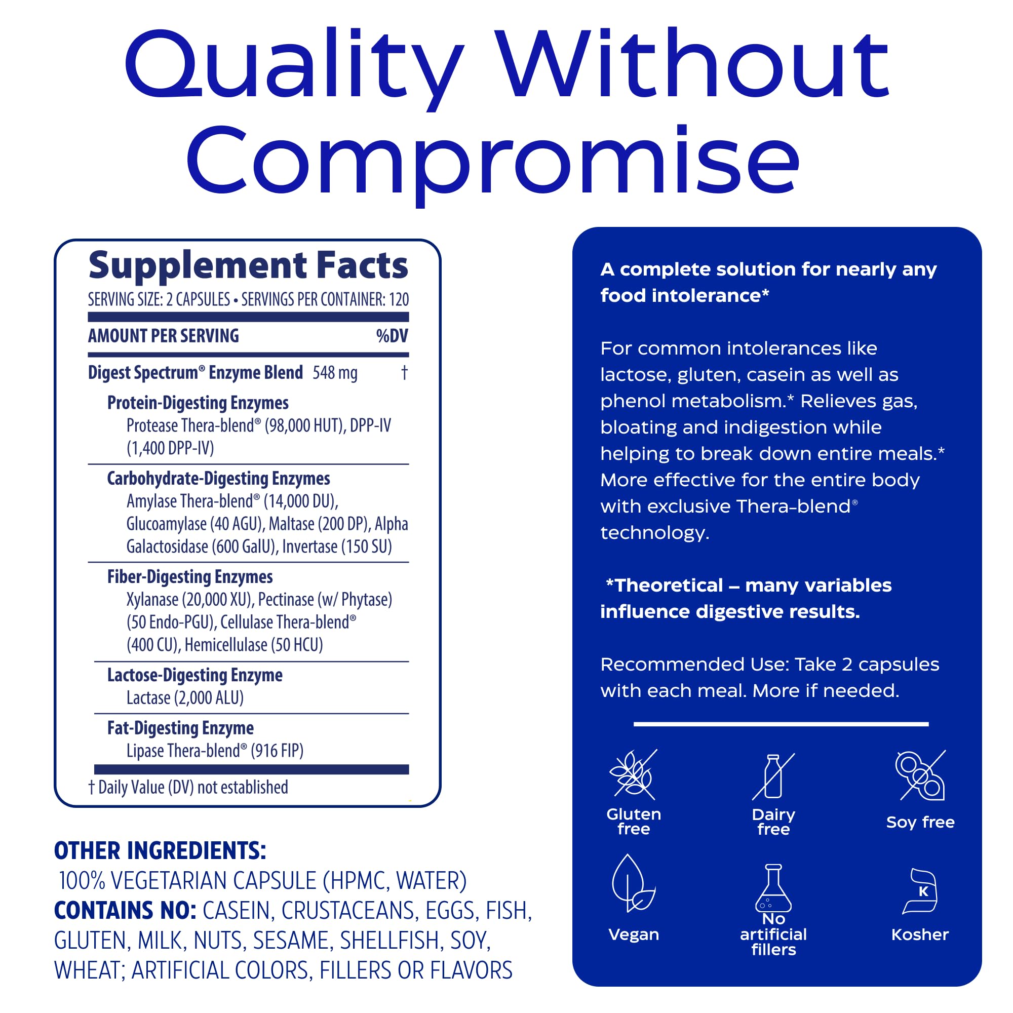 Thera-blend technology providing comprehensive digestive coverage