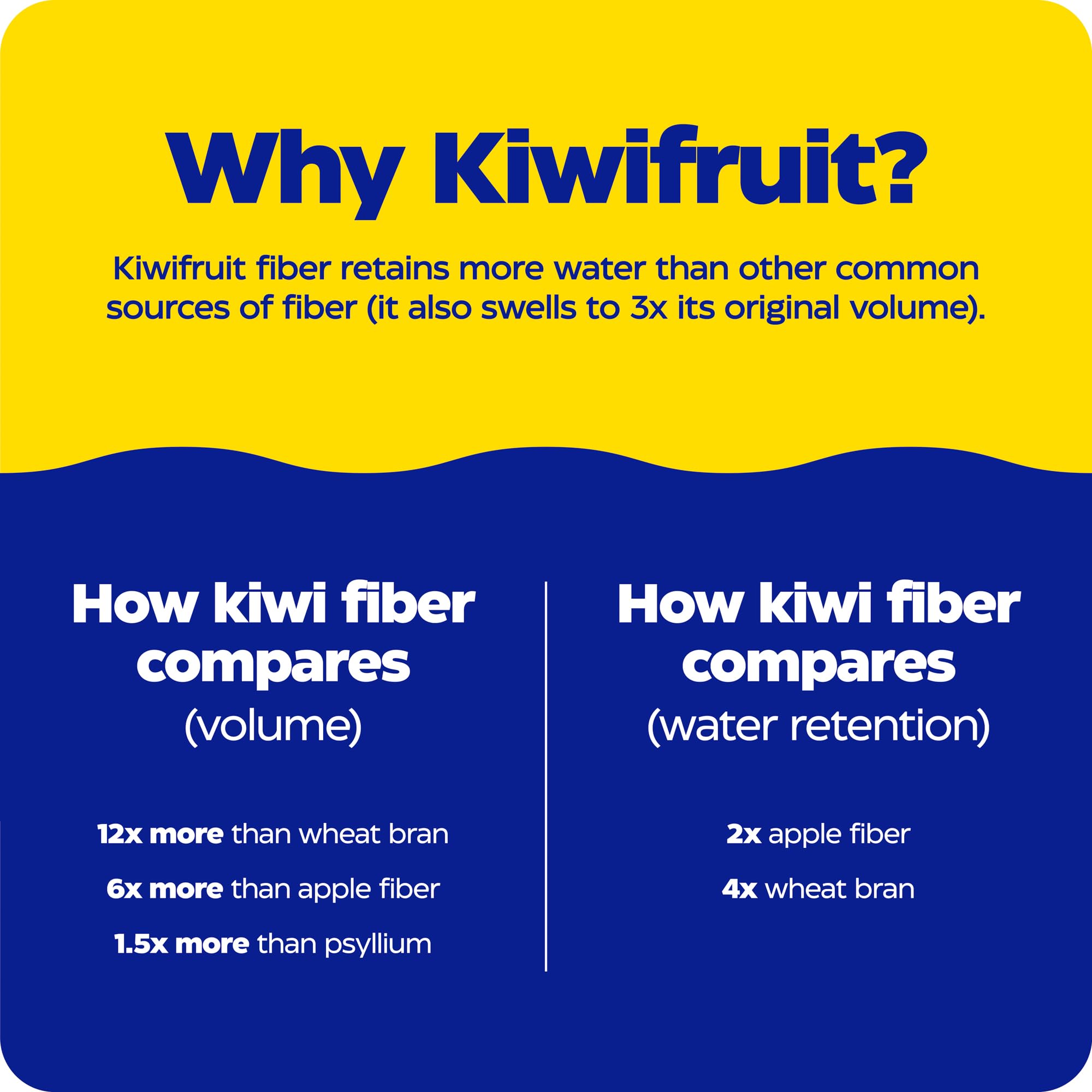 Actazin kiwifruit powder ingredient in Kiwi Regularity