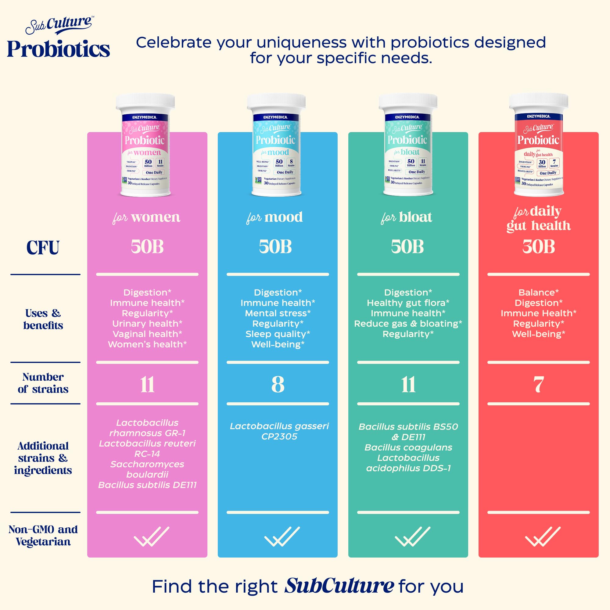 Enzymedica SubCulture Probiotics immune-support badge hints at immune balance.