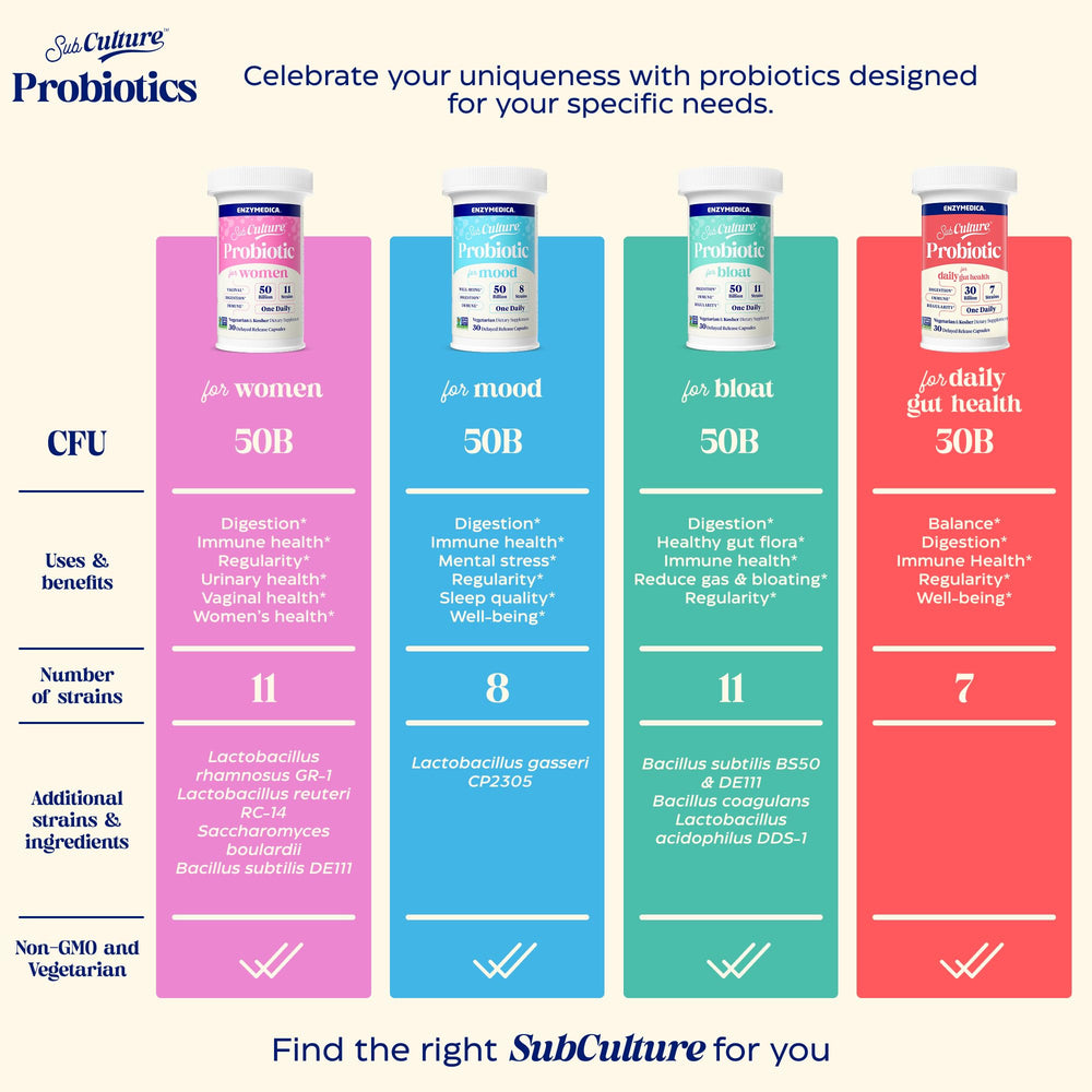 Enzymedica SubCulture Probiotics immune-support badge hints at immune balance.