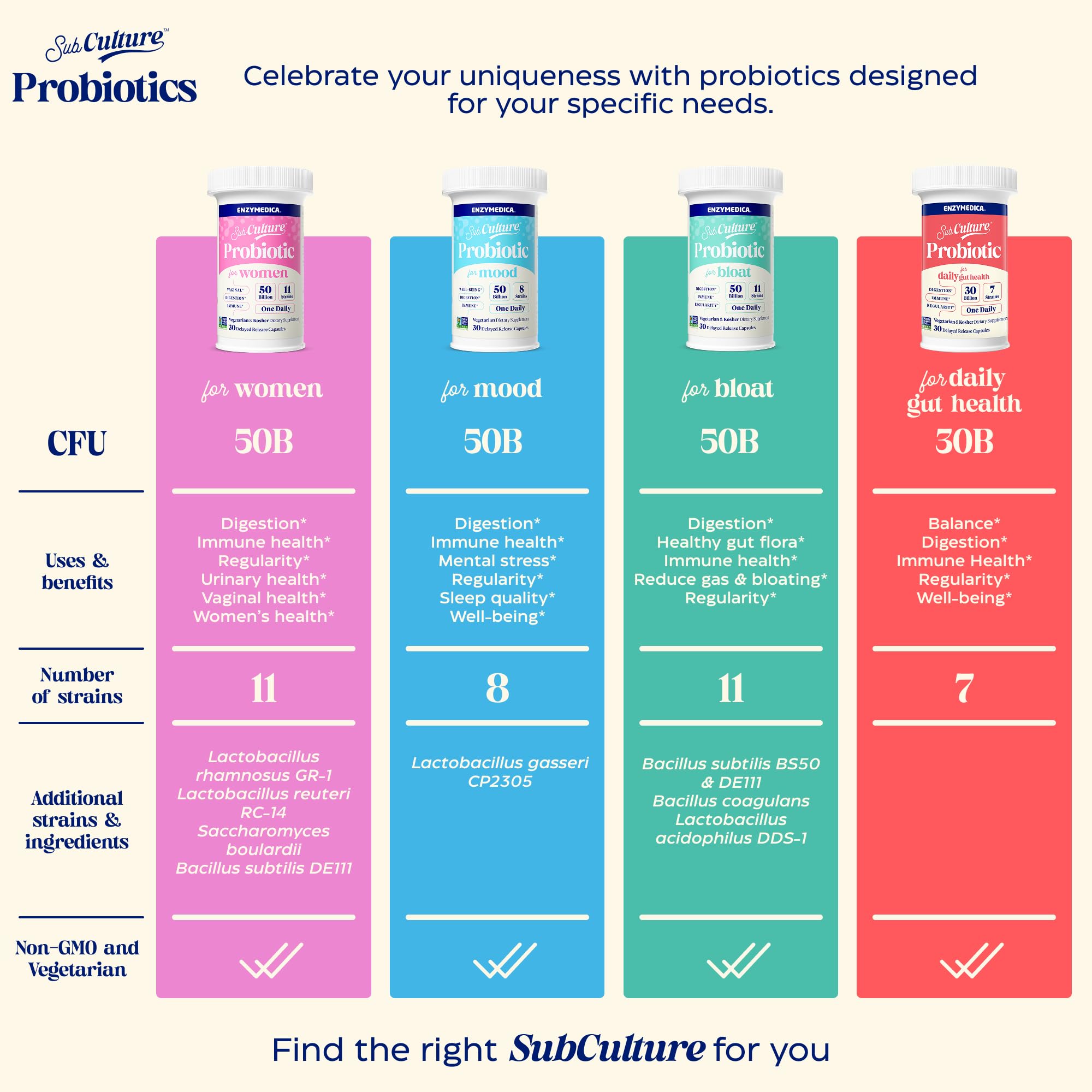 Enzymedica SubCulture Probiotics for Women sourcing and clean ingredient philosophy.
