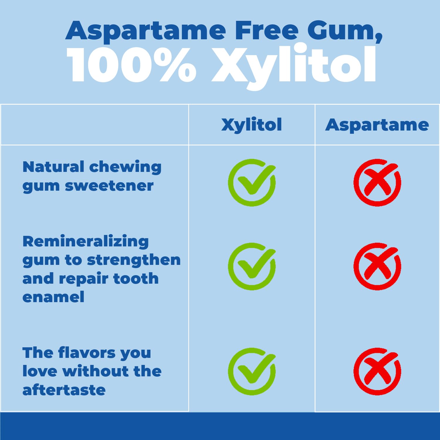 Epic Xylitol Cinnamon Gum Ingredients emphasizes vegan, non-GMO, sugar-free quality.