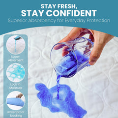 Epica waterproof layer blocks spills and stains for mattress protection