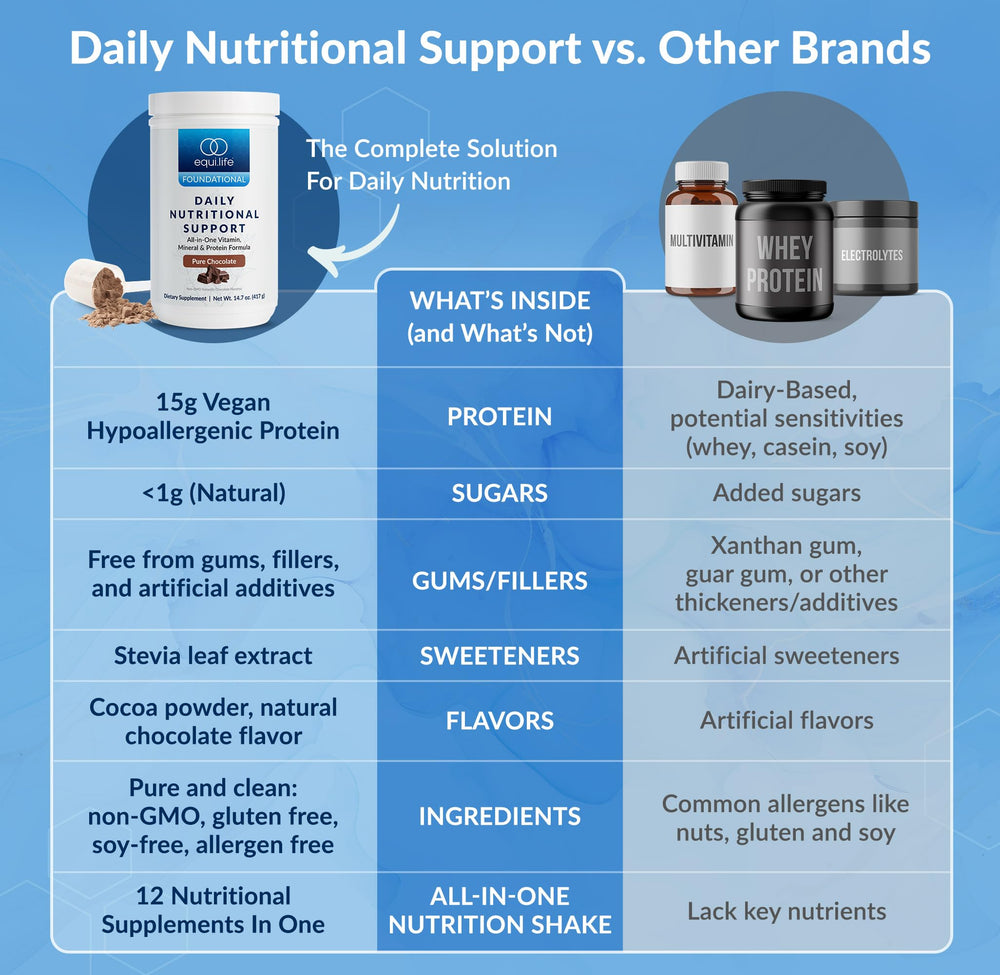 Equilife Daily Nutritional Support 14 servings tub packaging on display