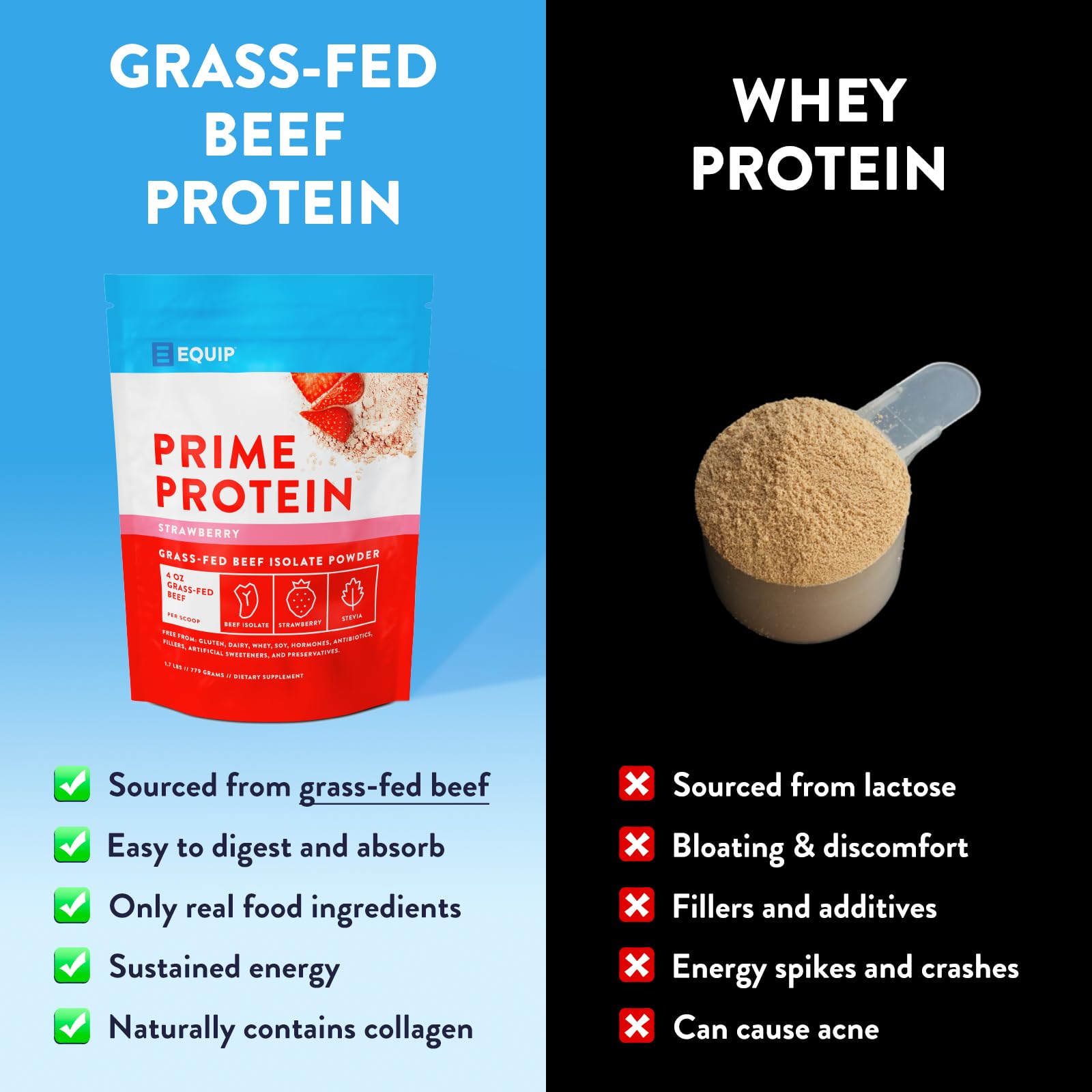 Equip Prime Protein Powder grass-fed beef isolate adds protein to post-workout shakes.