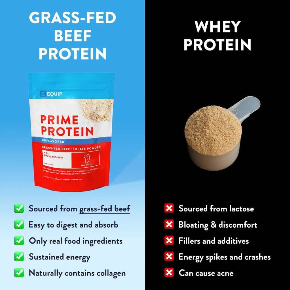 Equip Prime Protein Powder shake bottle ready for post-workout recovery.