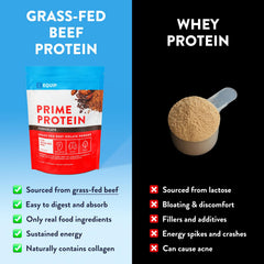 Glass of Prime protein shake showcasing post-workout recovery potential.