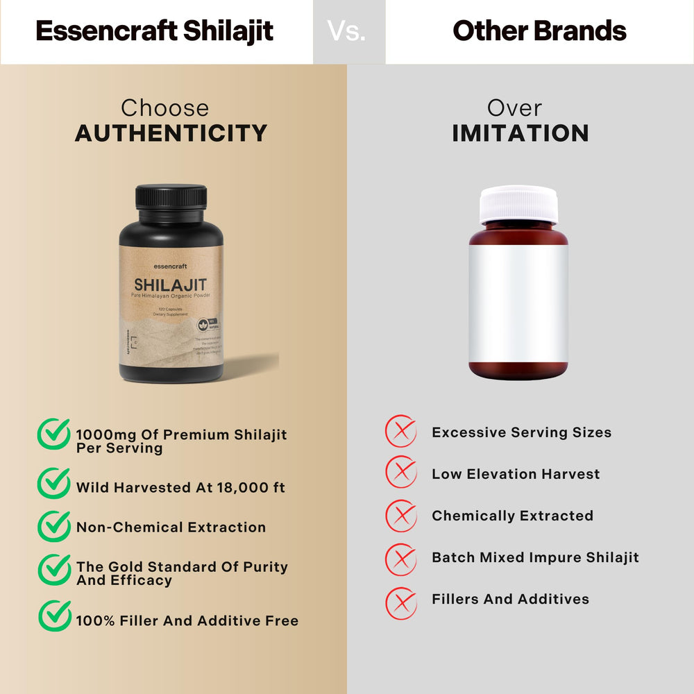 Essencraft Shilajit resin two-month supply visual suggests longer-term use potential.