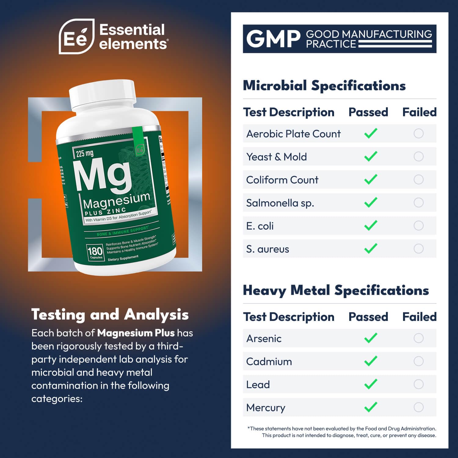 Closeup of Essential Elements magnesium plus zinc capsules.