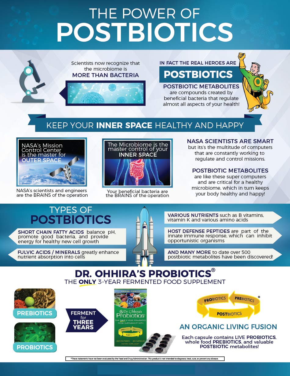 Essential Formulas acid-resistant capsule ensures delivery to small intestine.
