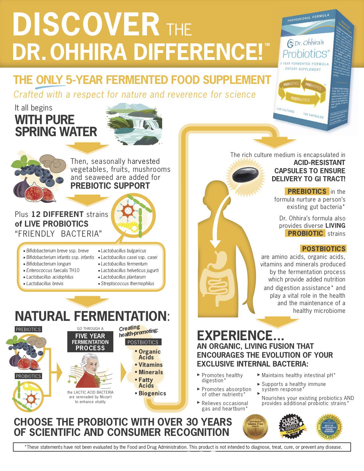 Essential Formulas Dr Ohhira's Probiotics label closeup highlighting fermentation for potency.