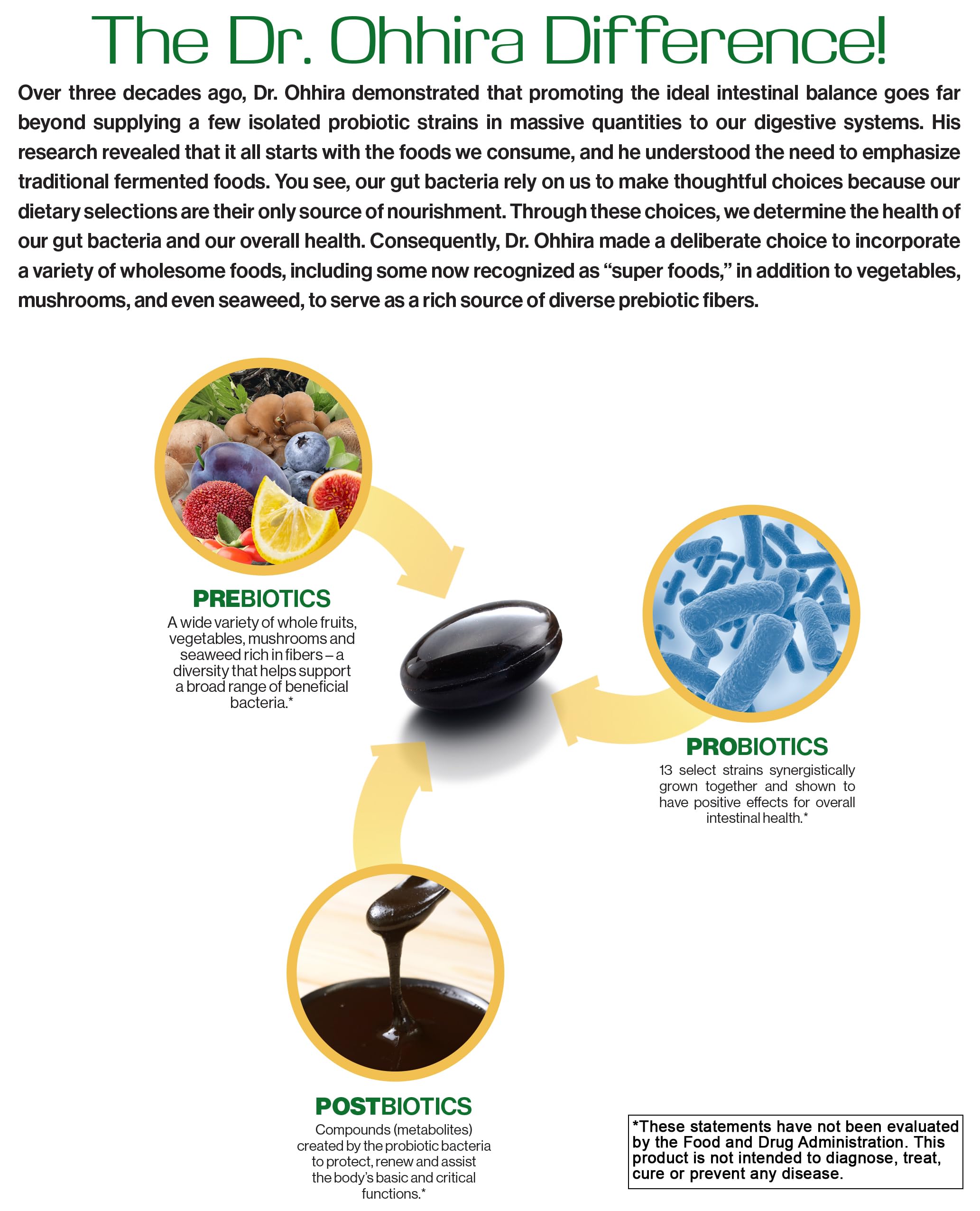 Three-year fermentation highlight for plant-based prebiotics