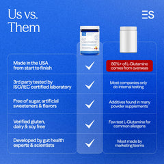 Essential Stacks Gut L-Glutamine Powder dissolves easily in a glass of water.