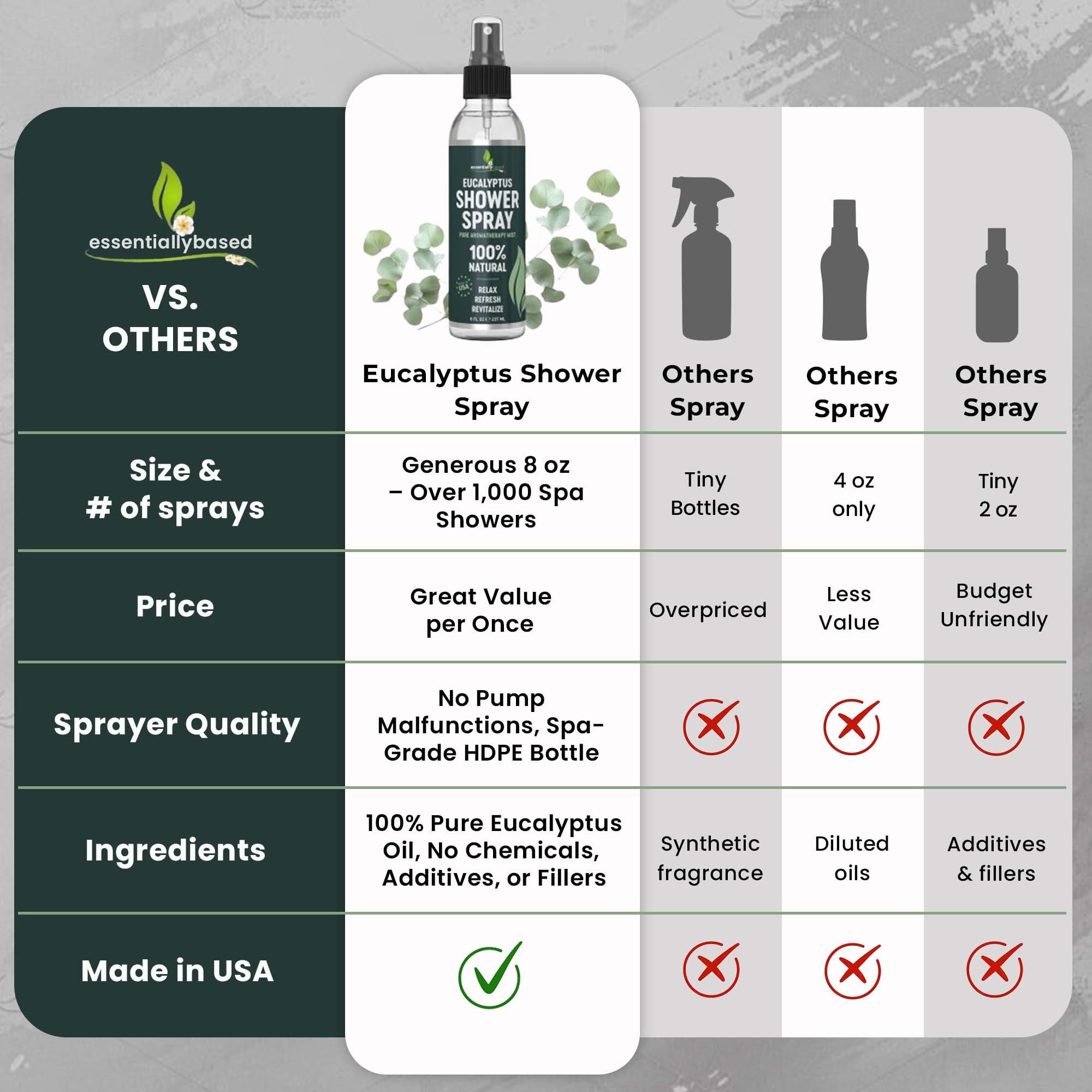 EssentiallyBased eucalyptus shower spray in running water releasing a fresh aroma for the shower
