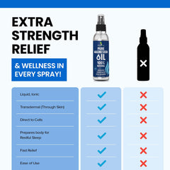 Applying EssentiallyBased magnesium spray to legs to ease cramps