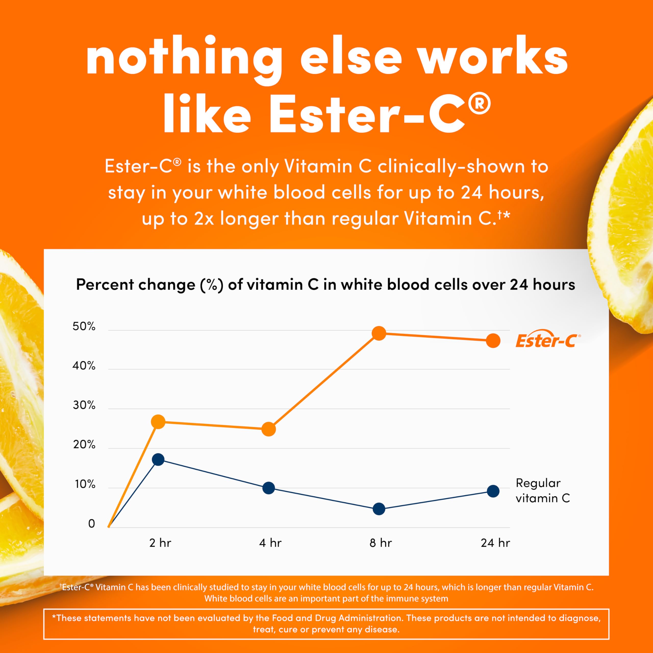 Ester-C non-acidic label emphasizing stomach-friendly Vitamin C