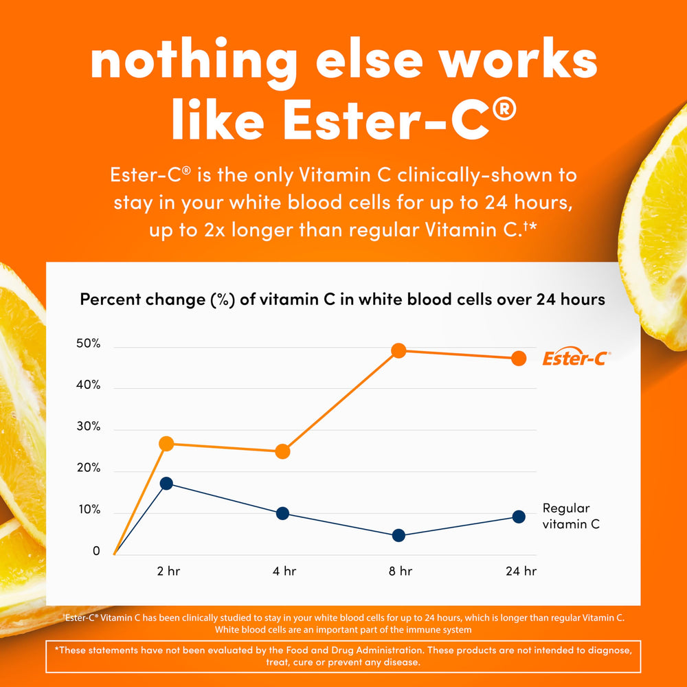 Ester-C non-acidic label emphasizing stomach-friendly Vitamin C
