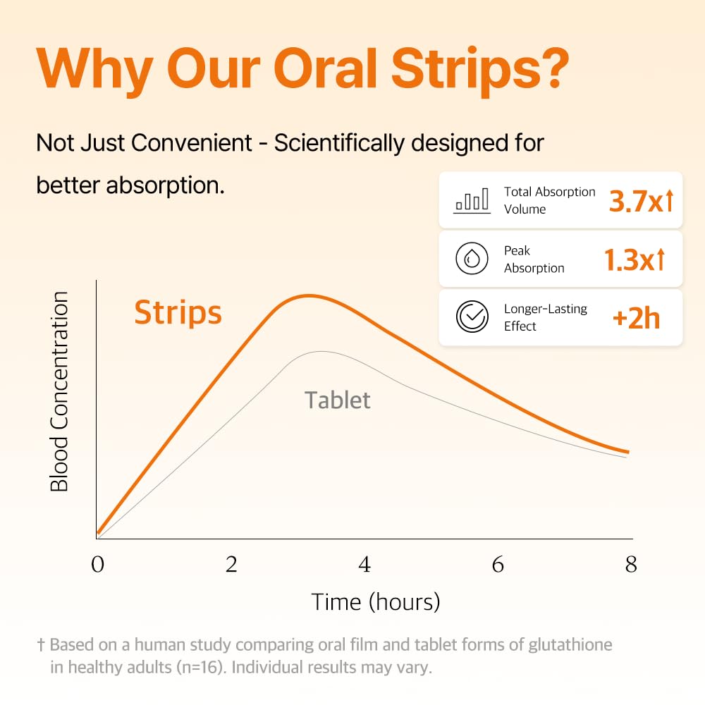 ESTHER FORMULA Liposomal Glutathione Strip on-the-go use fits bag or desk