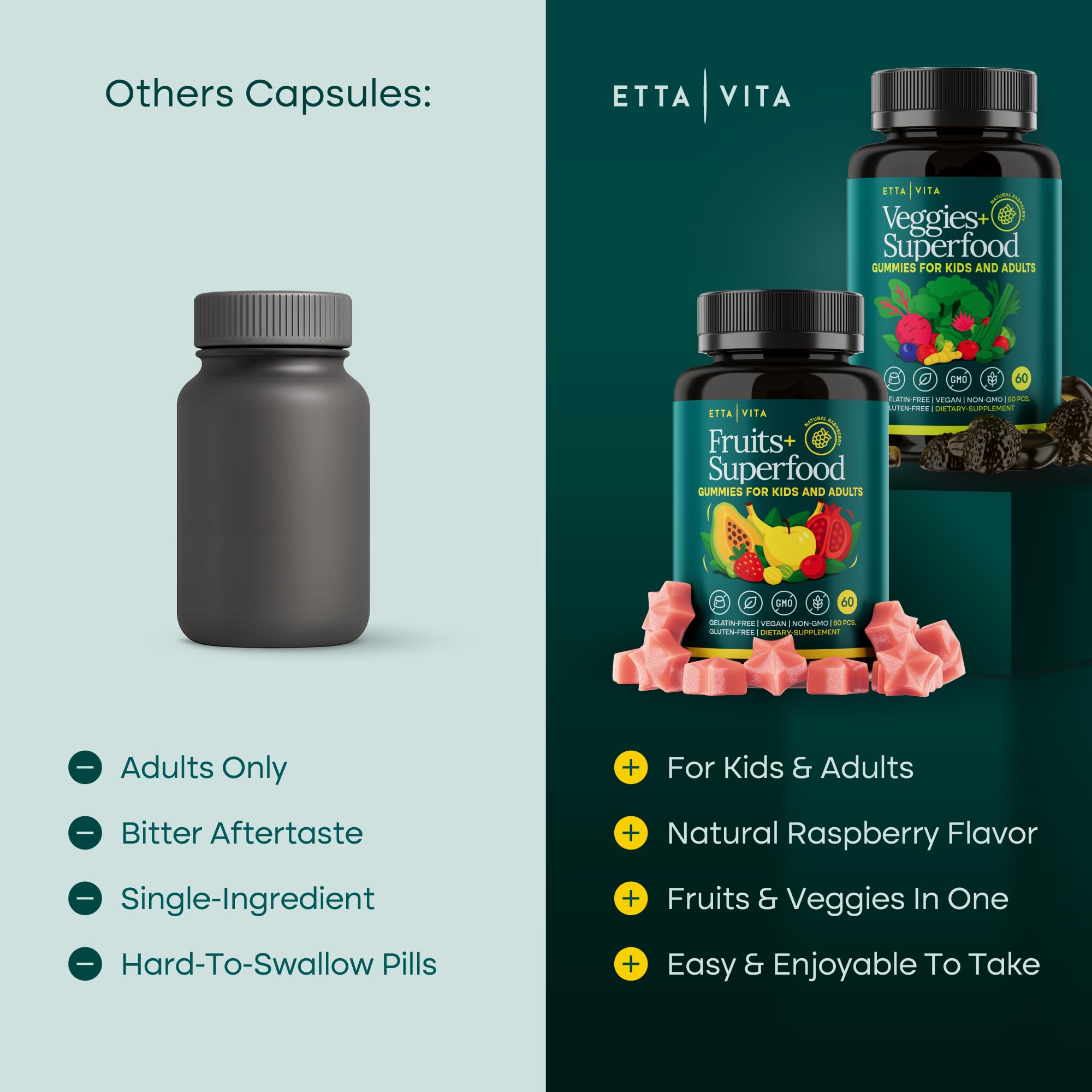 Etta Vita colorful gummies on a plate presenting tasty plant-based wellness