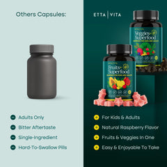 Etta Vita colorful gummies on a plate presenting tasty plant-based wellness