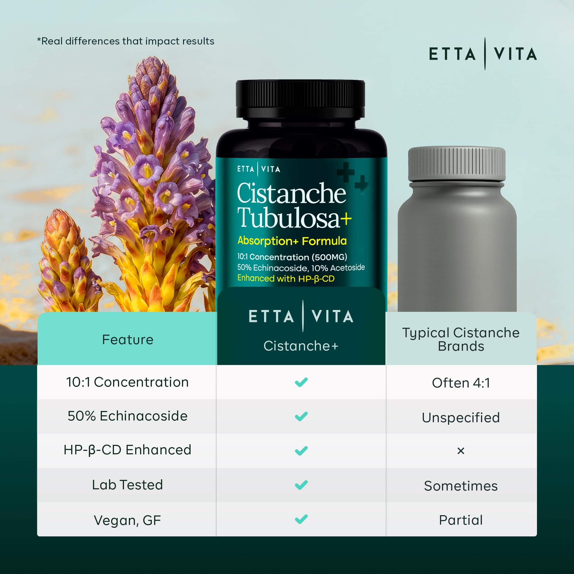 Etta Vita packaging on display to convey dosage clarity and trust.
