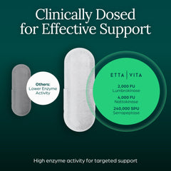 Etta Vita serrapeptase 240000spu capsules close-up highlights potential wellness support.