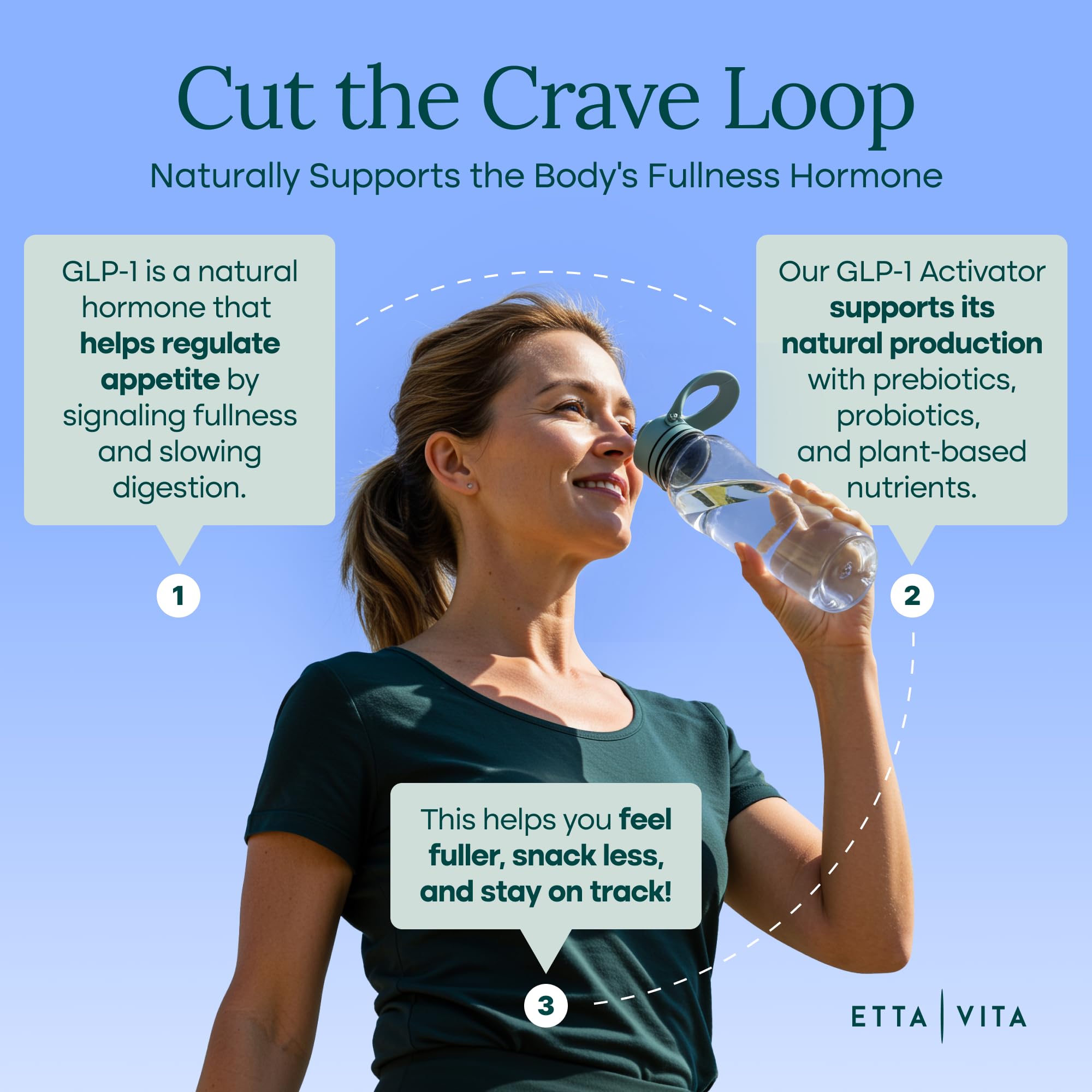 Etta Vita vegan and gluten-free label on GLP-1 supplement packaging.