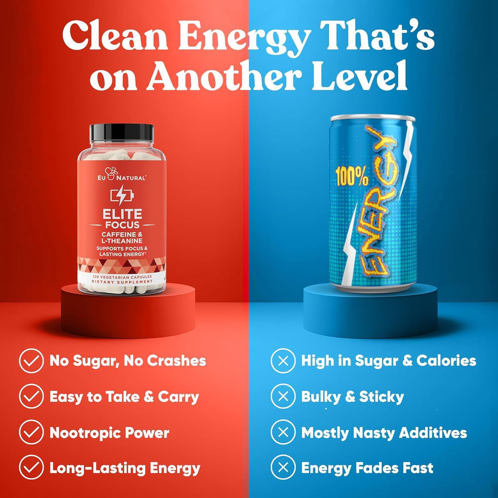 Eu Natural Elite Caffeine Pills two-capsule serving reveals a potent caffeine and L-Theanine blend.