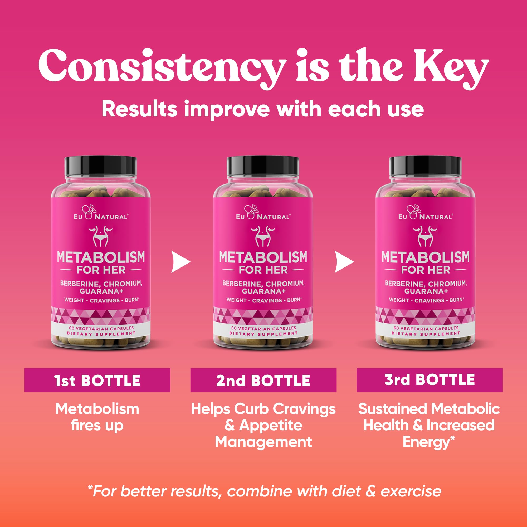 Eu Natural Metabolism for Her chromium picolinate closeup supporting sugar cravings management