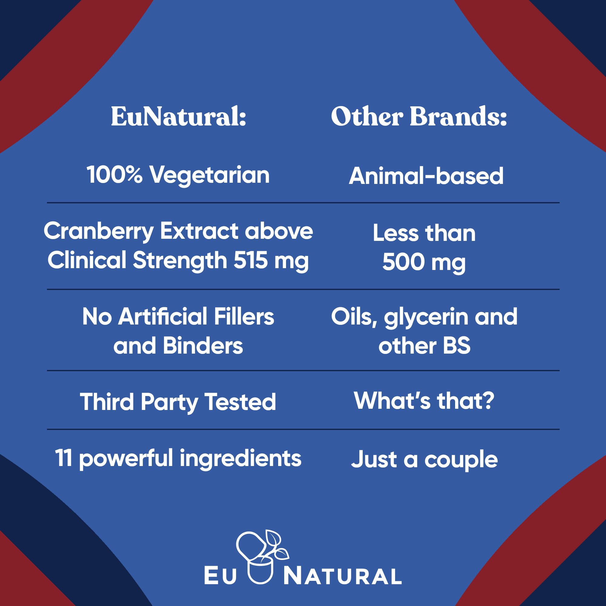 Eu Natural Pine Bark Propolis Vitamin D blend bottle image, may soothe symptoms and defend the urinary tract