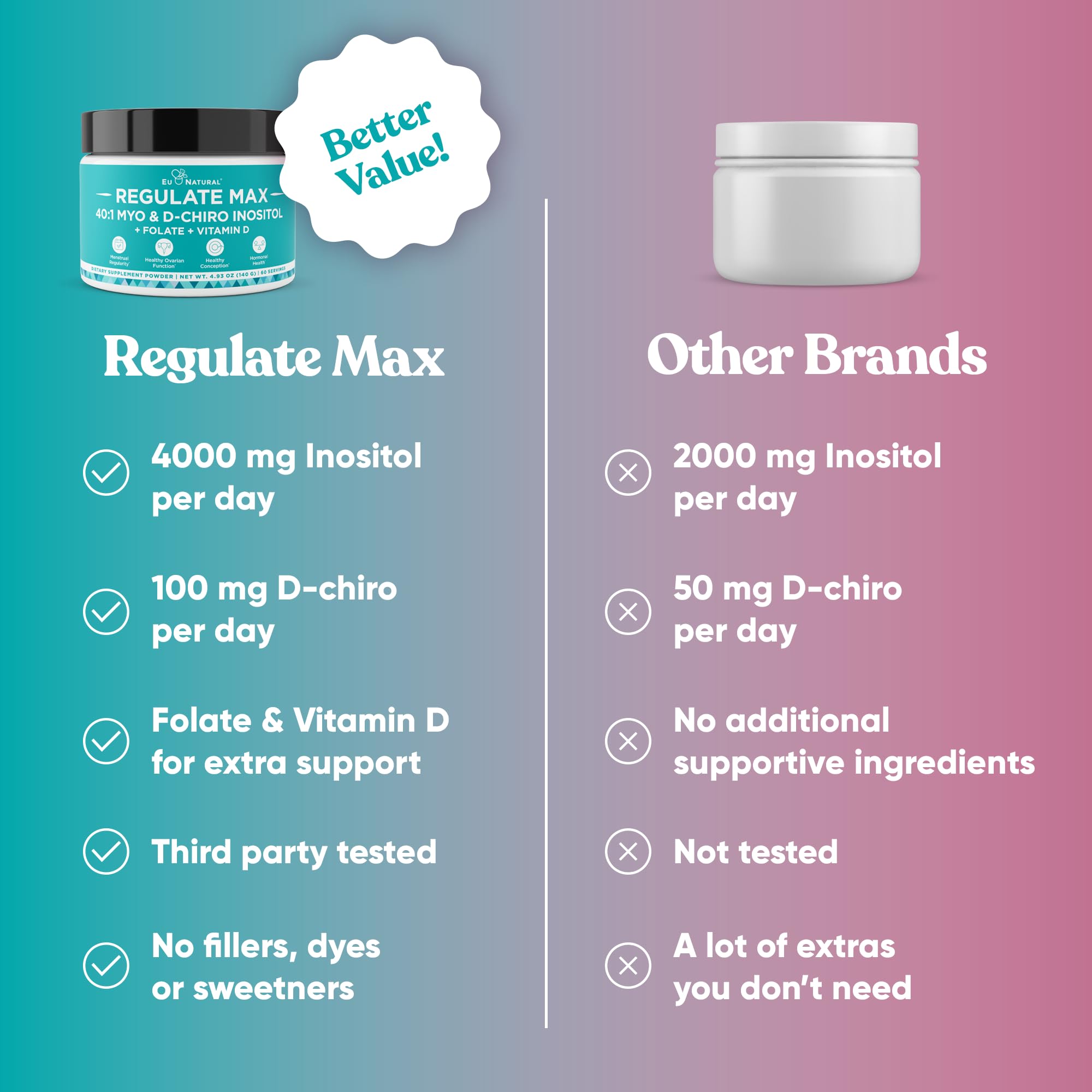 Eu Natural Regulate Max cruelty-free logo indicating ethical sourcing