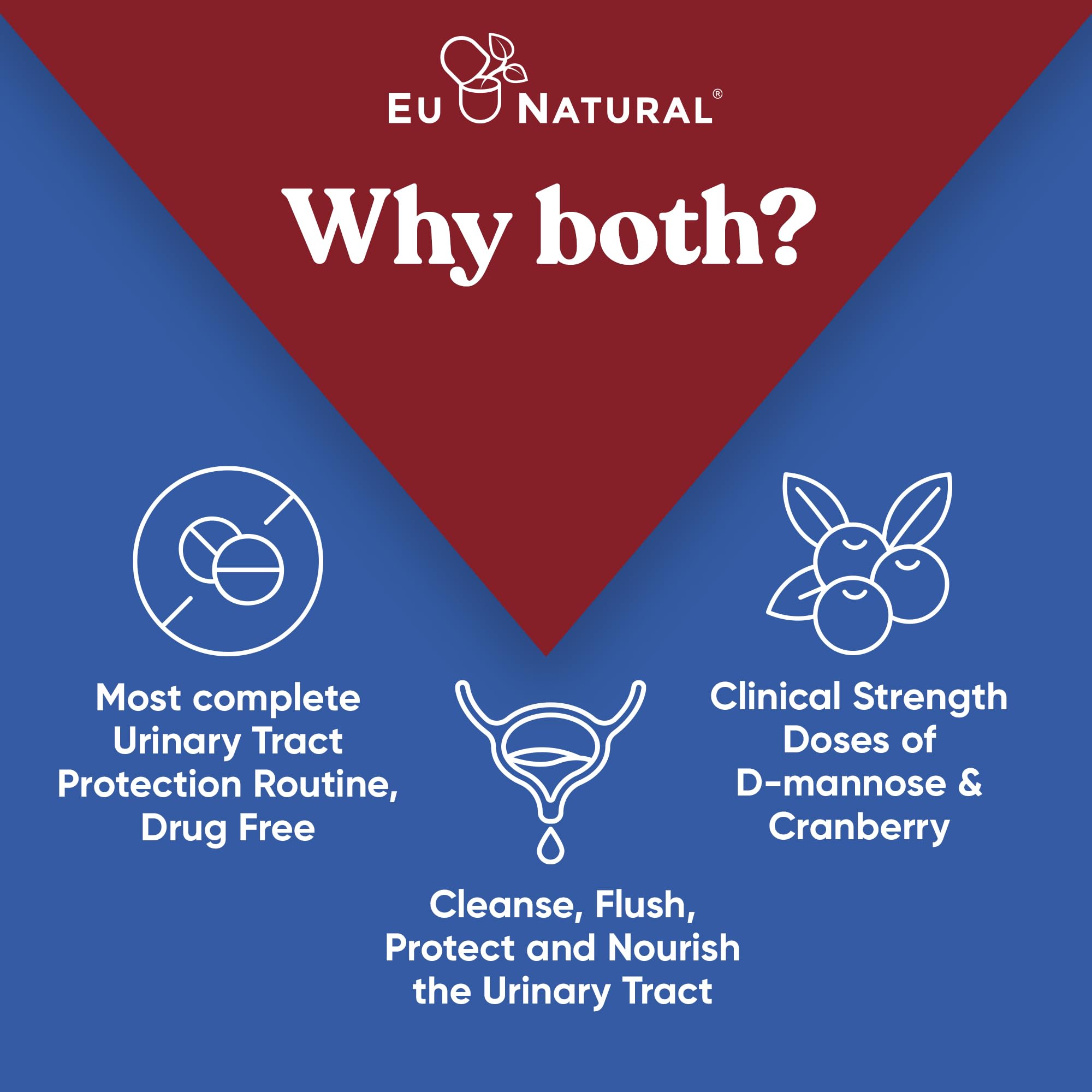 Eu Natural UT Defense blends bottle image, provides cranberry, pine bark, propolis, and vitamin D for urinary defense