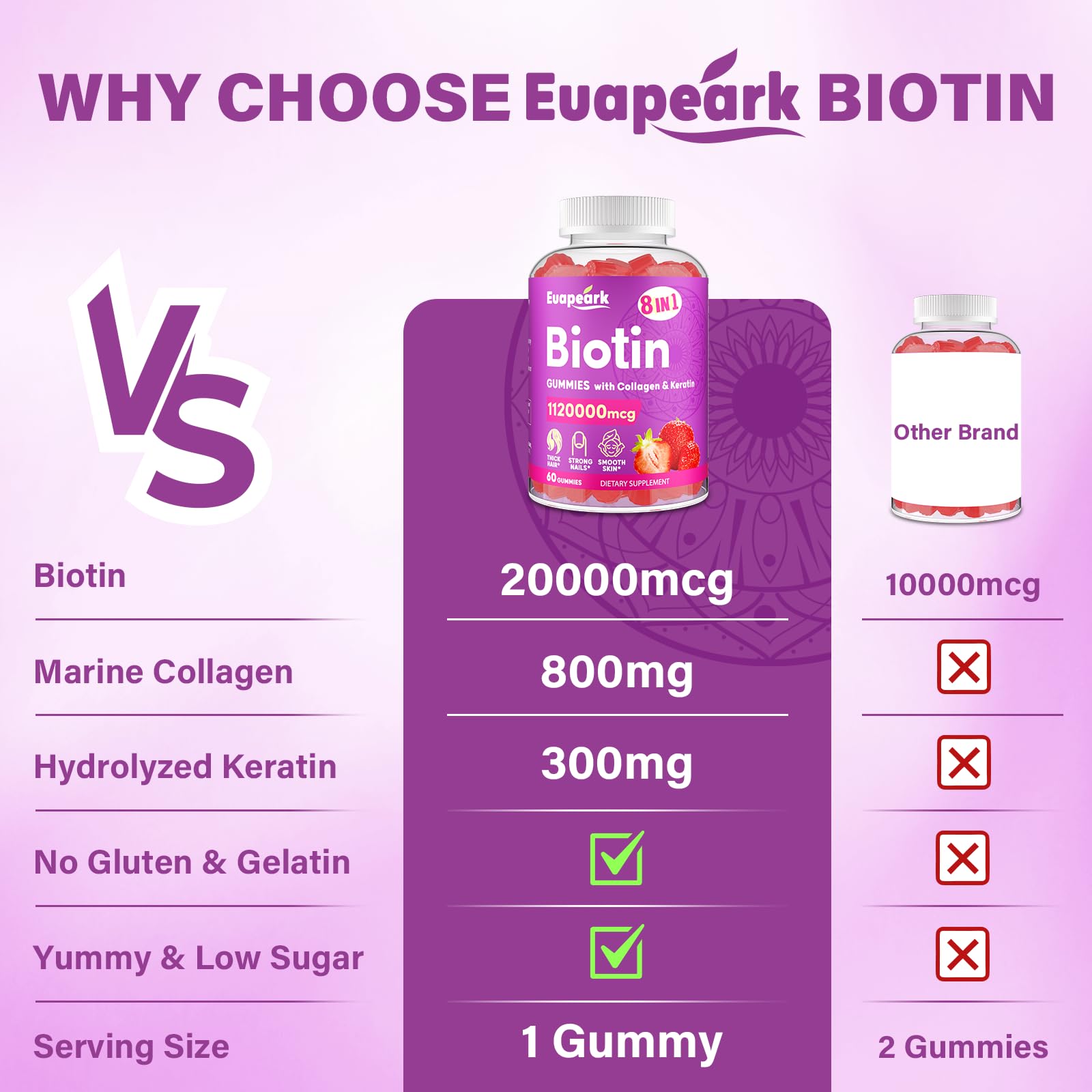 Euapeark Biotin Gummies vegan and plant-based supplement.