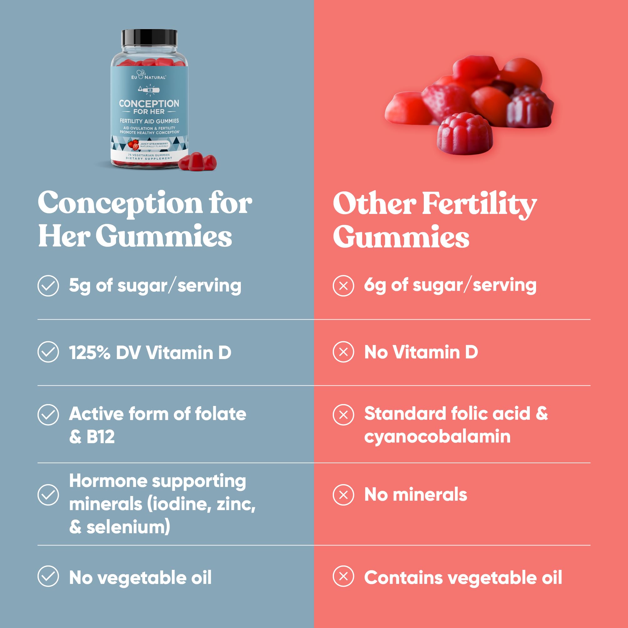 Eu Natural Conception for Her cruelty-free packaging reflects ethical choices