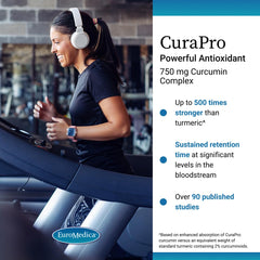 CuraPro label detail shows 500 mg curcuminoids per serving