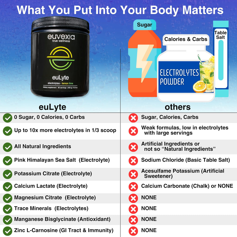 Euvexia euLyte ingredients panel highlighting minerals and plant-based sweetener